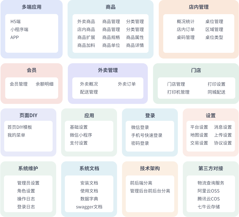 最新门店扫码点餐系统源码 小程序点餐系统 点餐APP uniapp...