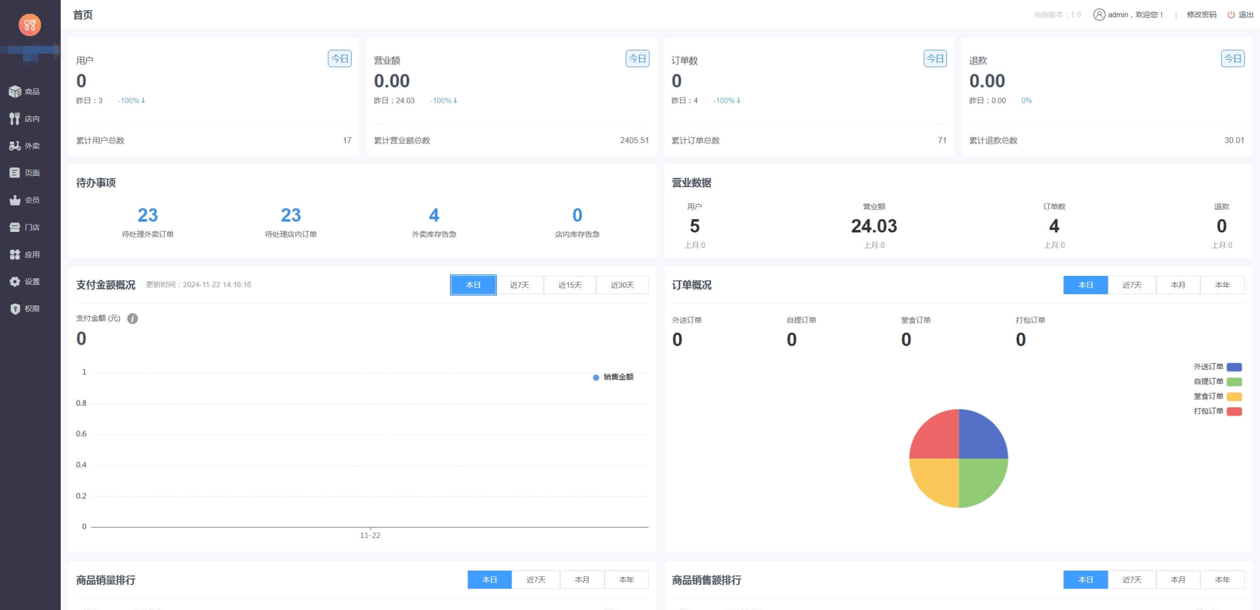 最新门店扫码点餐系统源码 小程序点餐系统 点餐APP uniapp...