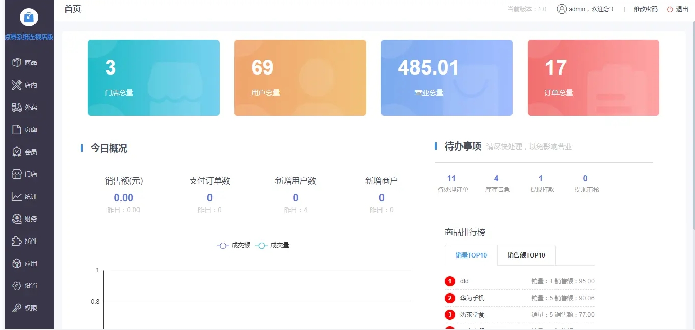 小程序点餐系统P110源码