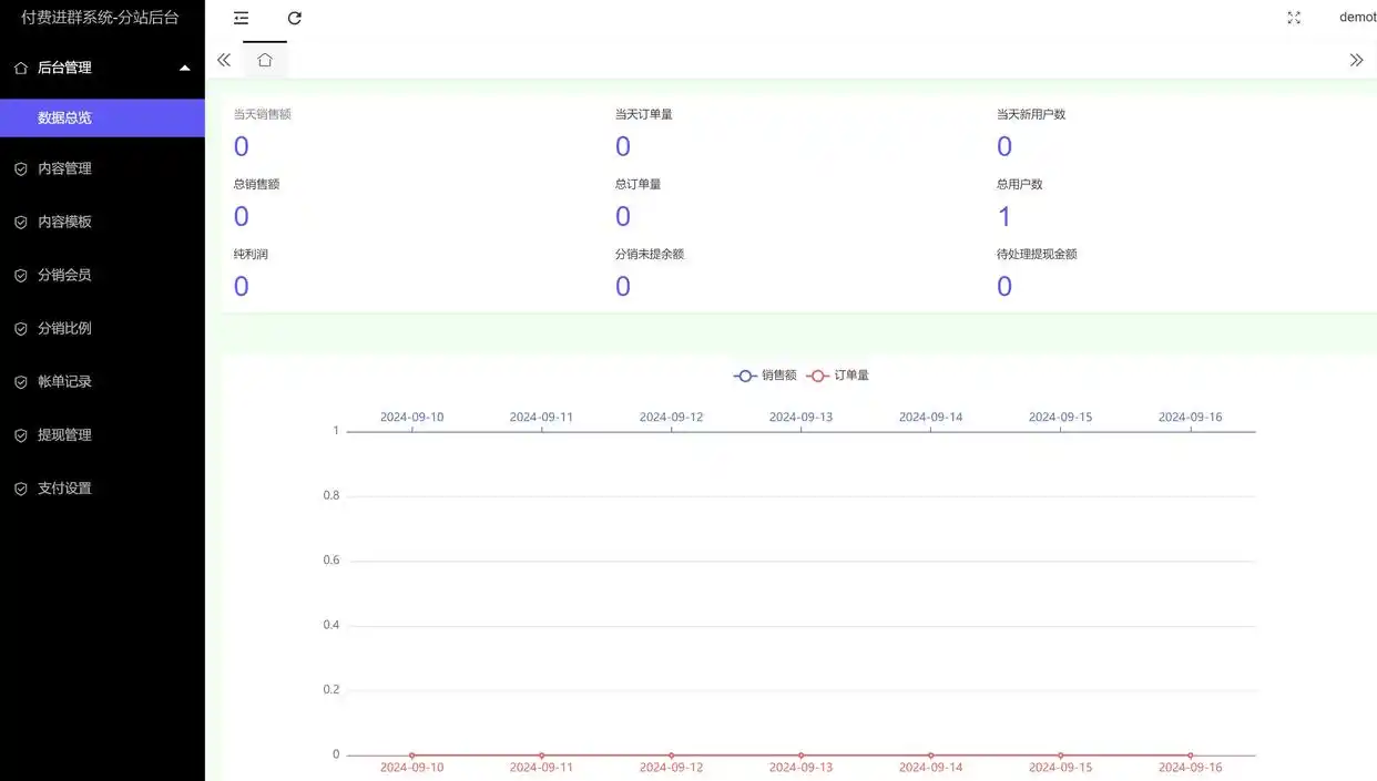 Tp知识付费进群系统|带城市定位代理分销 九块九进群付费...
