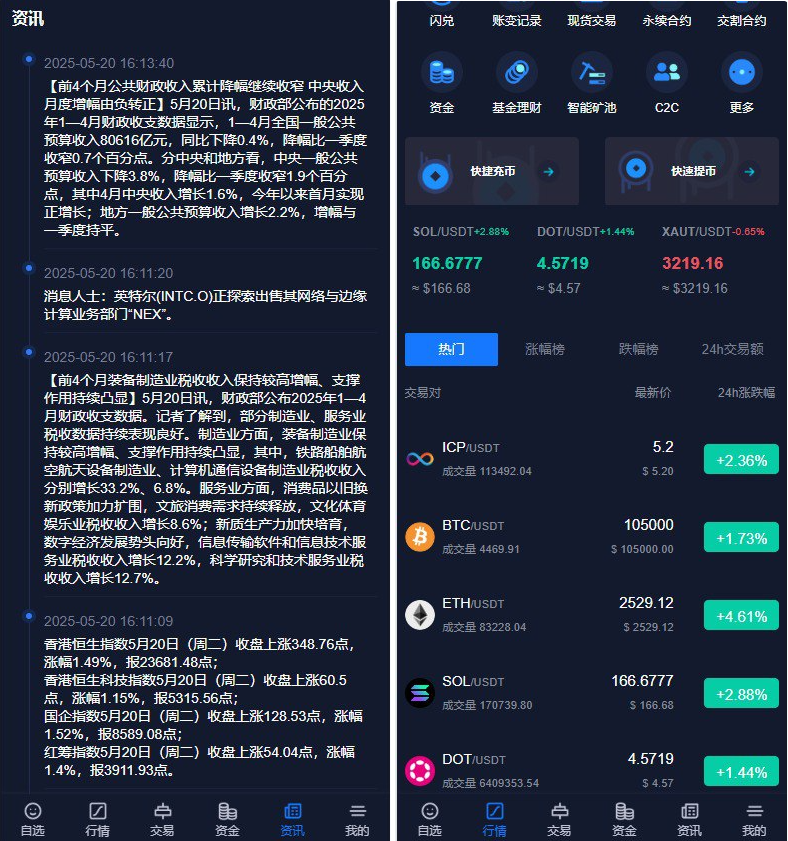 运营级java综合交易所13国语言，股票，区块链，外汇，自...