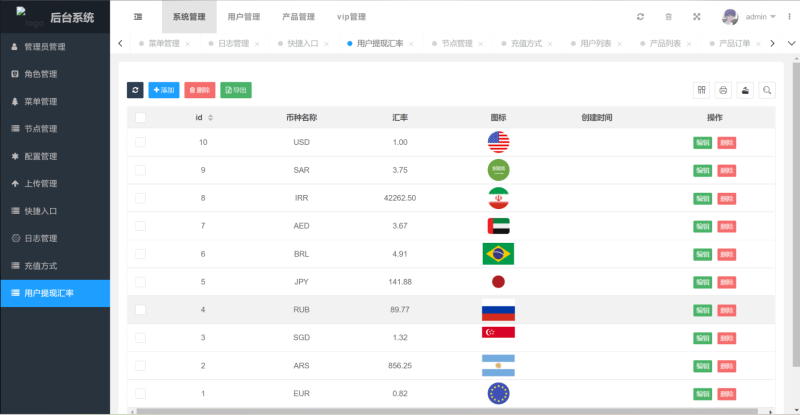 多国语言版_USDT虚拟币投资理财系统源码/海外区块链投资...