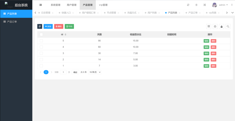 多国语言版_USDT虚拟币投资理财系统源码/海外区块链投资...
