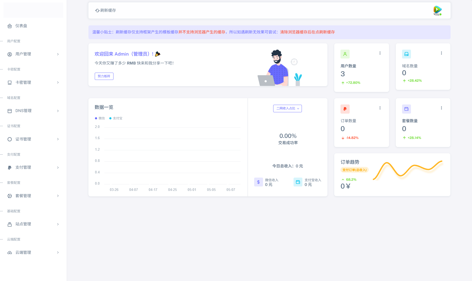 【最强版】二级域名分发系统网站源码