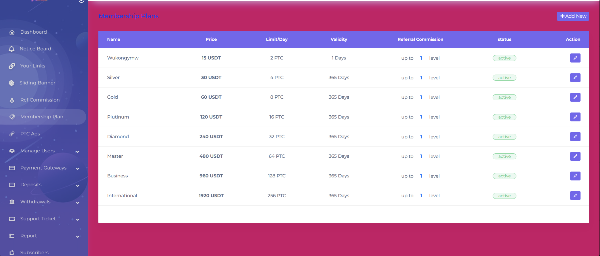 SENNA海外广告奖励投资理财源码/附详细教程