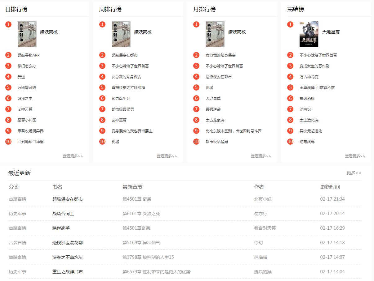 狂雨小说CMS内容管理系统 v1.5.5 pc+h5自适应网站