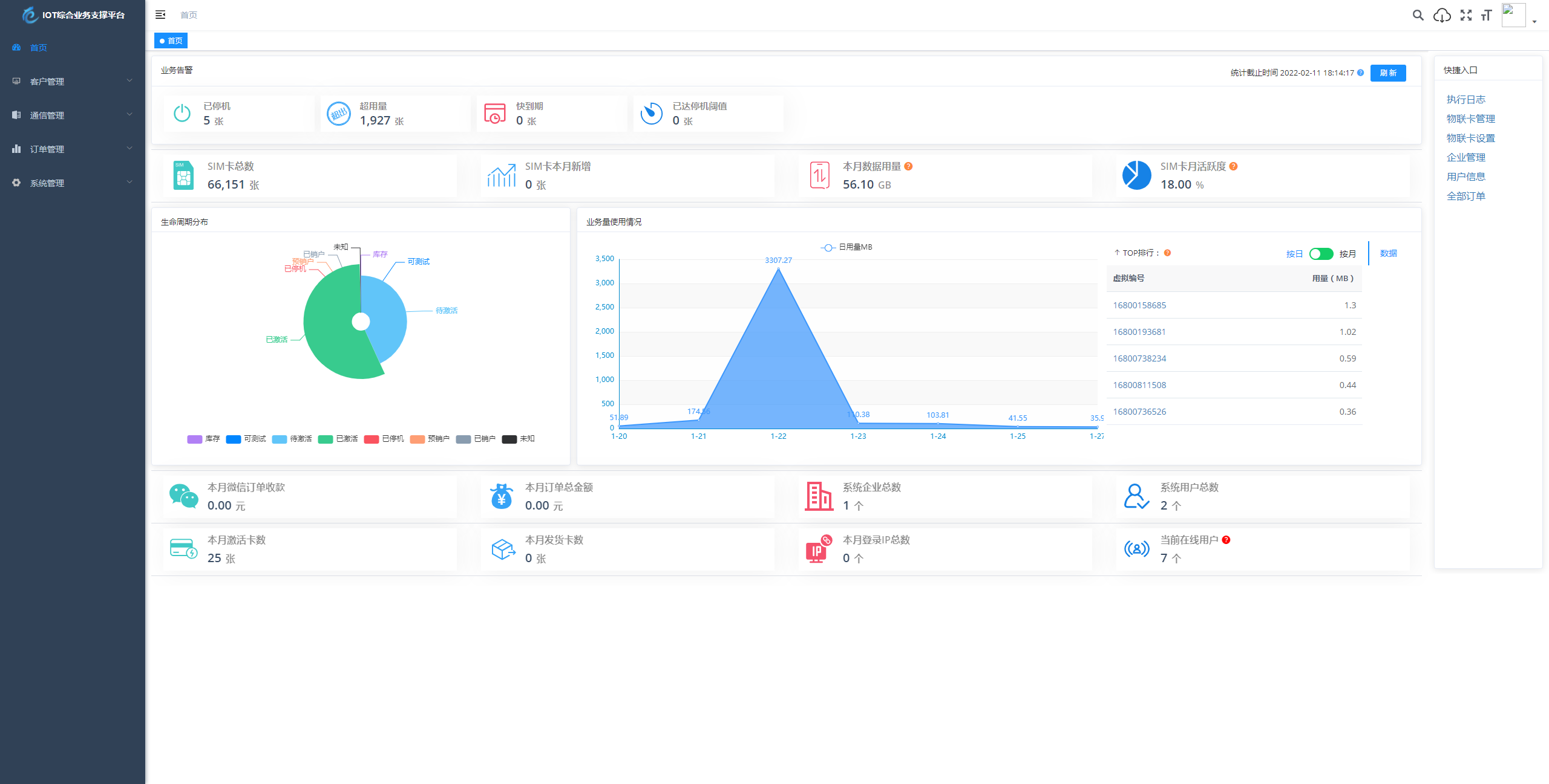 物联网管理系统源码 号卡智能管理平台 轻量级物联网综合...
