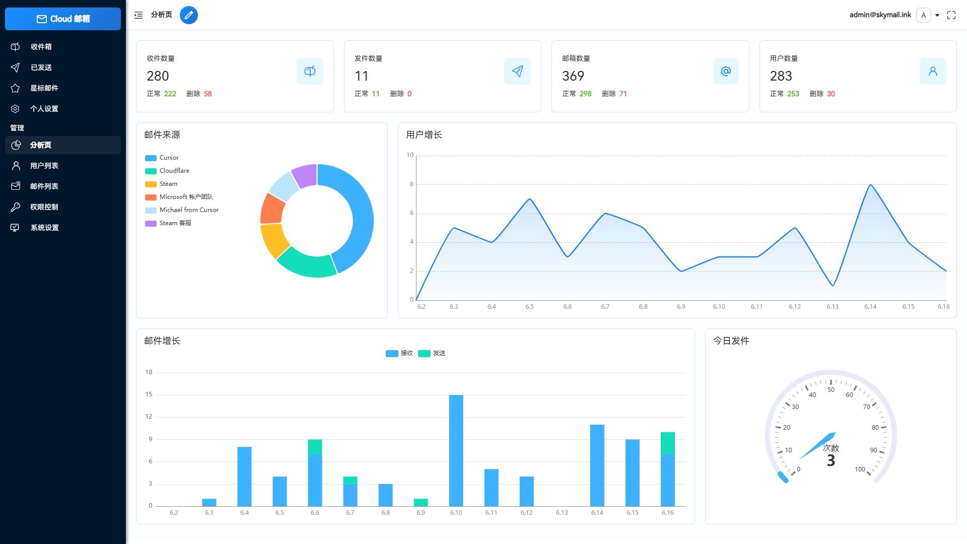 Email邮箱服务系统源码 支持邮件TG转发