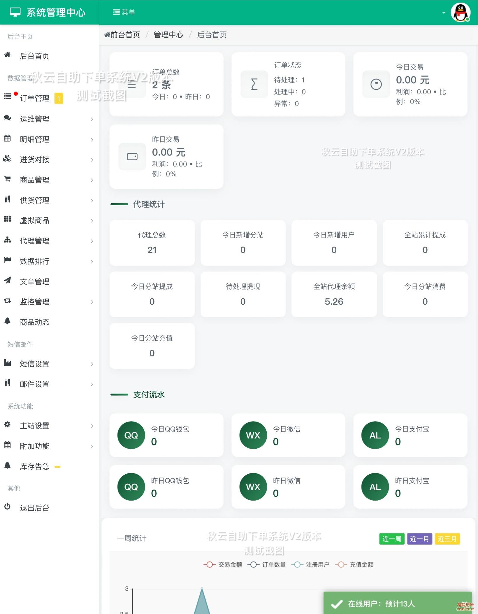 秋云自助下单系统V2最新版 彩虹云商城二开美化