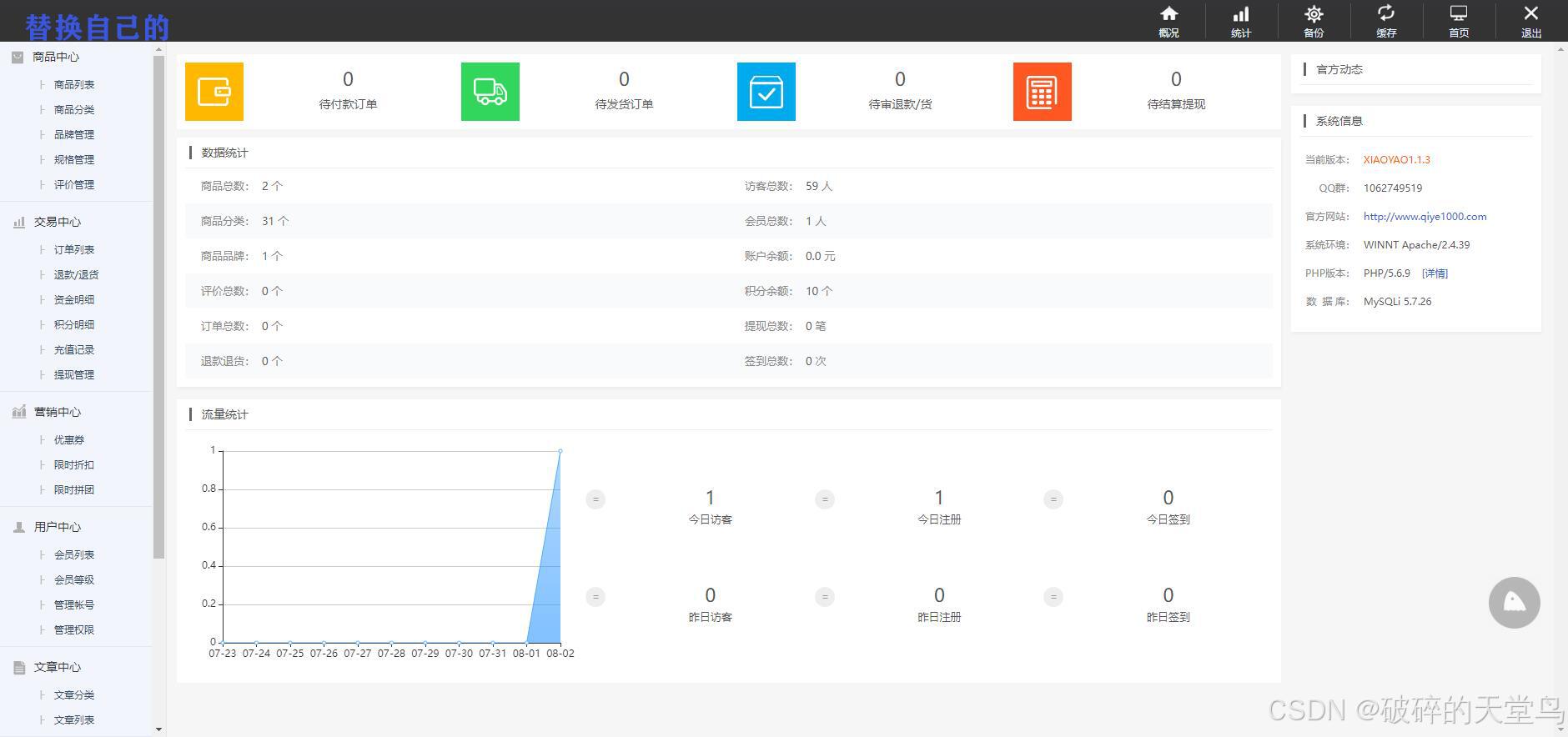 个人商城二开 PC+WAP B2C商城系统源码 拼团拼购 优惠 折扣 ...