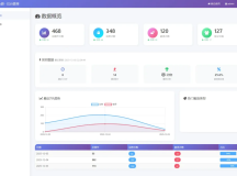 星语心愿 给朋友的悄悄话 带后台 附源码