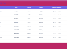 SENNA海外广告奖励投资理财源码/附详细教程