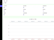 Tp知识付费进群系统|带城市定位代理分销 九块九进群付费...
