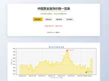 实时更新黄金首饰价格查询单页源码