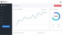 销售工作数据管理后台模板 Bootstrap4